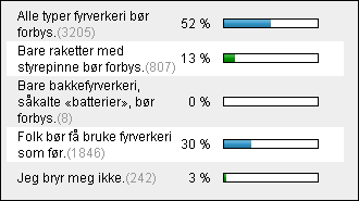 Aftenpostens meningsmåling om fyrverkeri