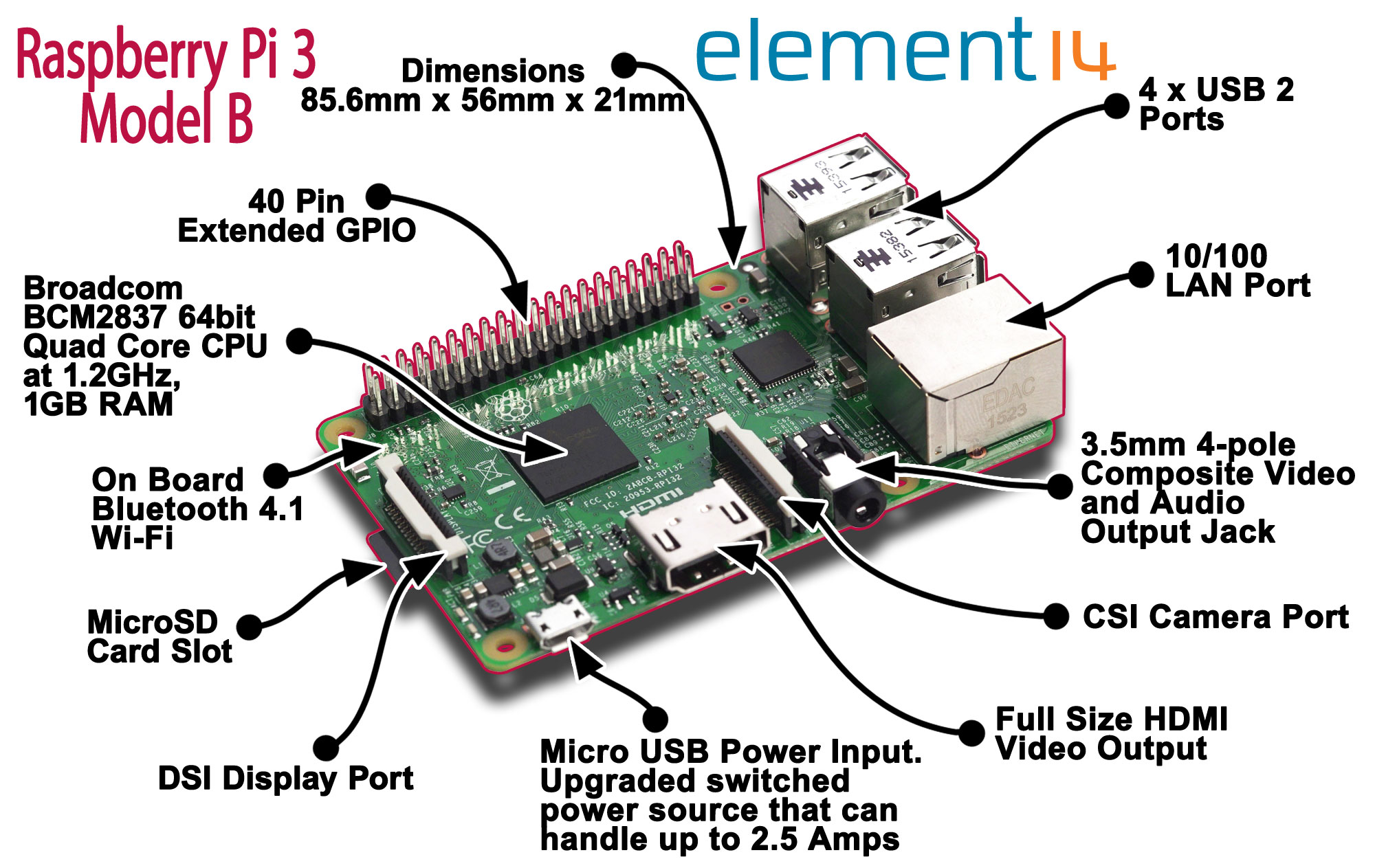 raspberry pi 3 model b library for proteus raspberry pi 3 model b library for proteus